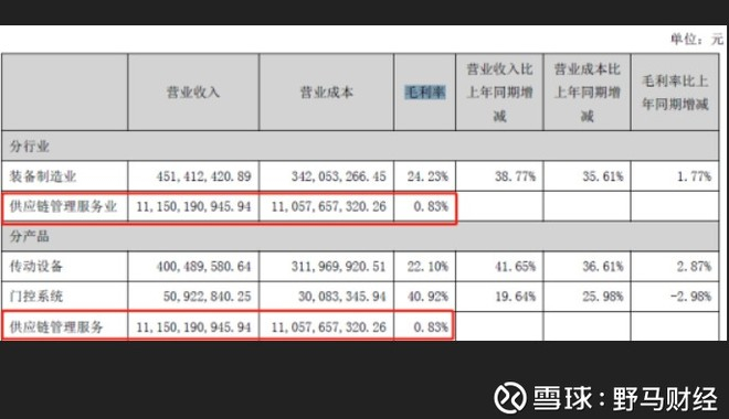 来源：宁波东力2018年半年度报告