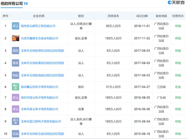 覃艺名下关联10家公司。