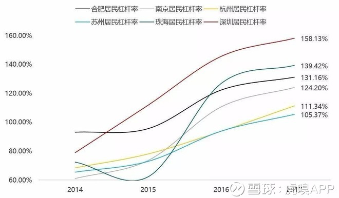 图片来源：中国指数研究院