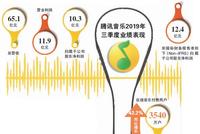 “周杰伦效应”显现 腾讯音乐付费用户增42%