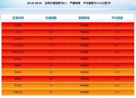  北京市交通委官网