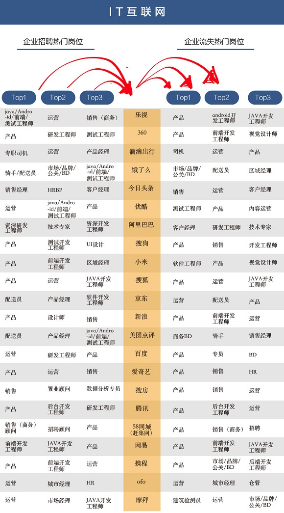 　图片制作：界面&nbsp; 数据来源：脉脉数据研究院