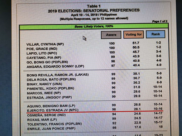 菲律宾民调机构亚洲脉动（Asia Pulse）4月份公布的参议员选举最新民调