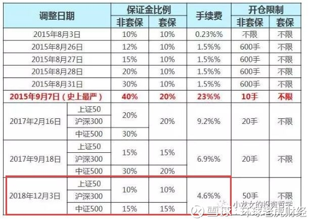  来源：小龙女的投资哲学