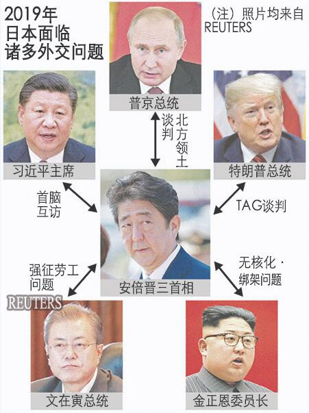  图片：《日本经济新闻》