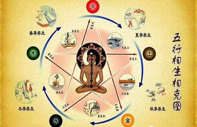 怒伤肝,喜伤心,思伤脾,忧伤肺,恐伤肾;喜胜悲,悲胜怒,……