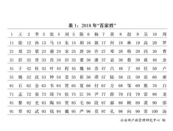 　本文图均为 中国警察网微信公众号 图