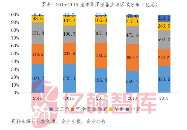 经此一疫，龙湖教会我们深耕