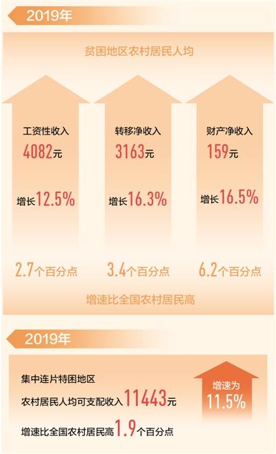 “三区三州”干部群众脱贫有打算——干好这一年 打赢攻坚战