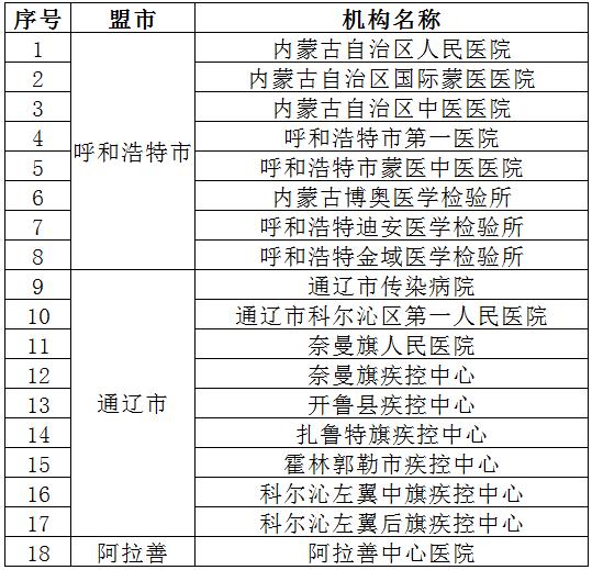 【众志成城 抗击疫情】新增治愈出院1例