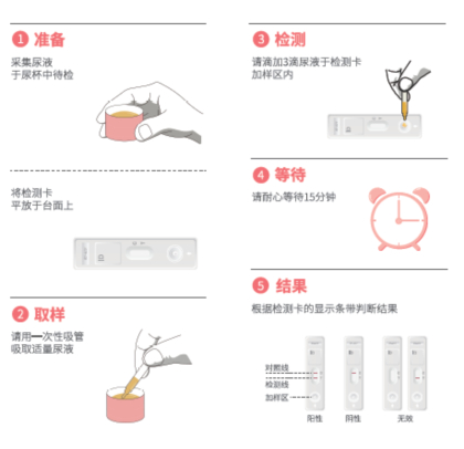 尿检包示意图&nbsp;图片已获授权