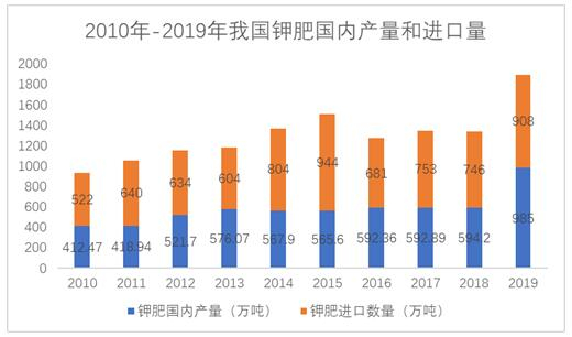 　　数据来源：同花顺
