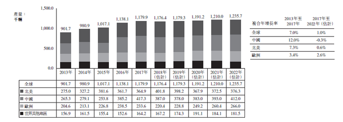 资料来源：招股书，华盛证券