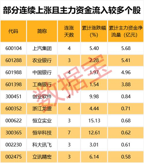 龙虎榜资金抢筹这类股
