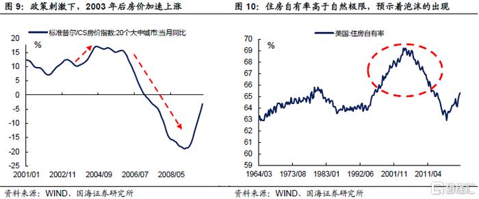 美国国债200年：从互联网泡沫到金融危机