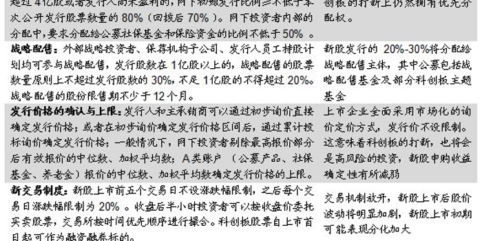 四类公募基金参与科创板收益比较再思考