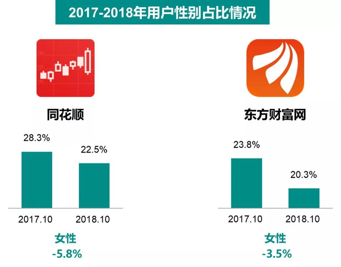 Source：MobData研究院