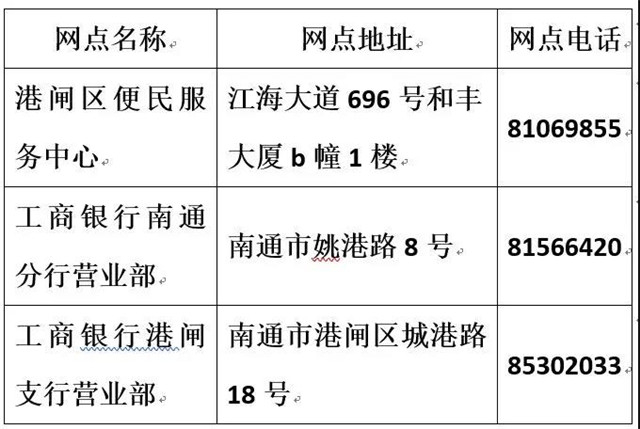 南通各区快递网点