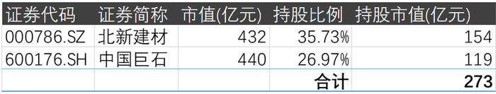 资料来源：Wind、华盛资本证券