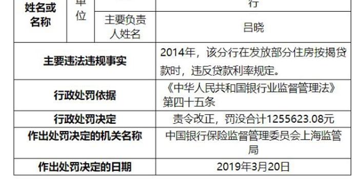 华侨永亨银行上海违法遭罚没125万 违反贷款利