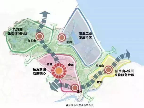 定了!镇海区要打造宁波主城区北部中心 未来这样发展