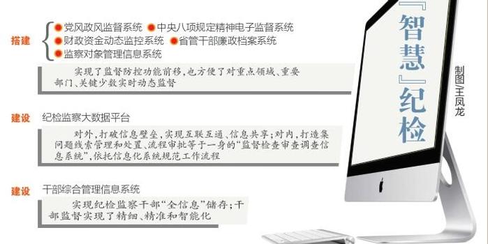 海南纪检监察机关大力推进信息化建设 打造智