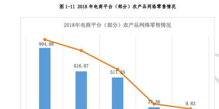 农业产值占全国gdp多少份额_农业产值占GDP总量低于5 ,那么必然进行农业现代化(2)