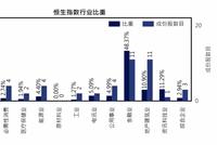 恒指迎重大转变，阿里、美团、小米等有望8月被纳入