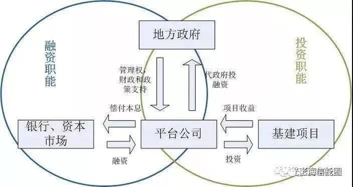 产业基金运作概述：推动经济高质量发展的关键引擎