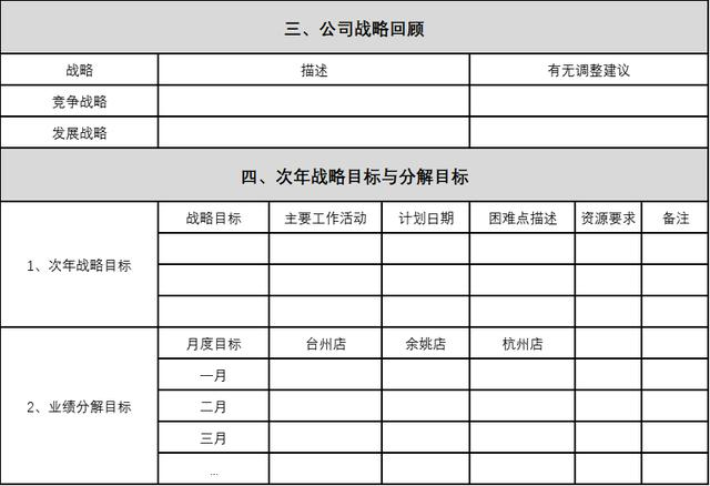 HTML表单设计与提交表单代码收集 表单代码怎么写怎么收集信息