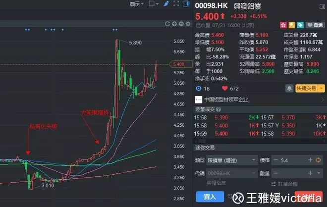 来源：富途