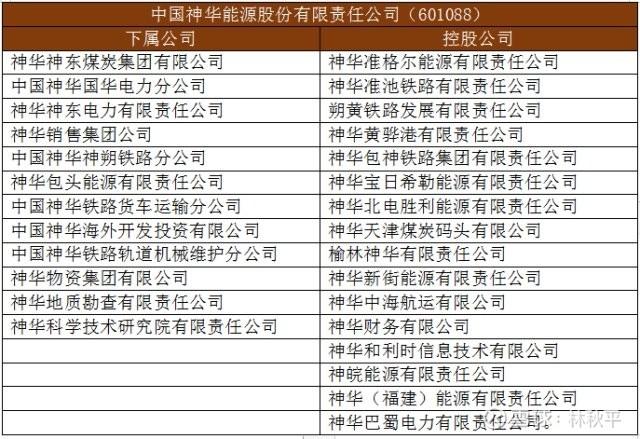 煤炭巨头中国神华到底有多厉害？_手机新浪网