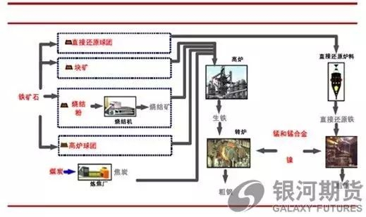 铁矿石炼钢示意图
