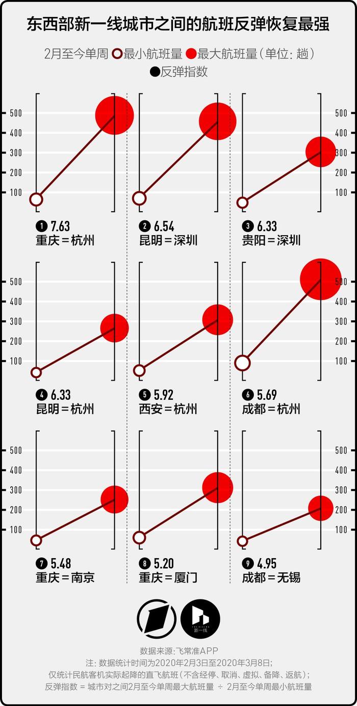 机票“白菜价”让你心动了吗？我们用数据回溯了过去两个月的航班跌宕