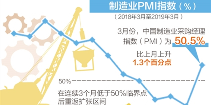 中国经济平稳运行的基础依然坚实