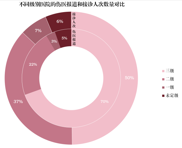 网络上搜集的2009至2018年媒体报道的伤医事件&nbsp;&nbsp;数据来源：2017年中国卫生和计划生育统计年鉴