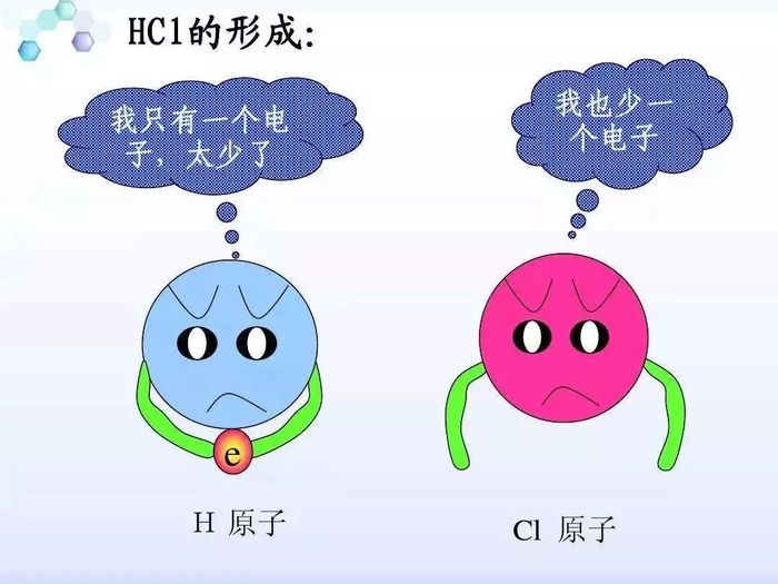 高中化学想考高分?离子键与共价键的知识点,必须掌握!