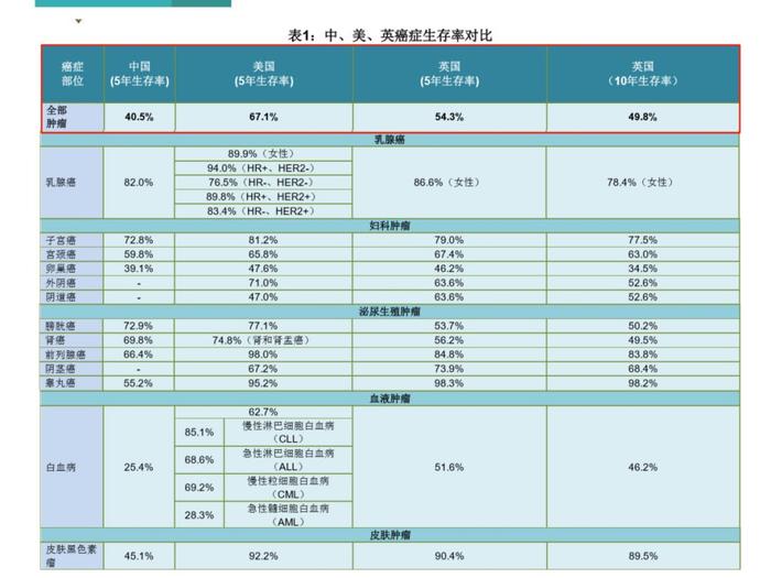 全球医疗资源大起底，那些希望活得更久的富人在哪为自己续命