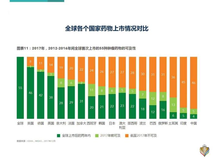 全球医疗资源大起底，那些希望活得更久的富人在哪为自己续命