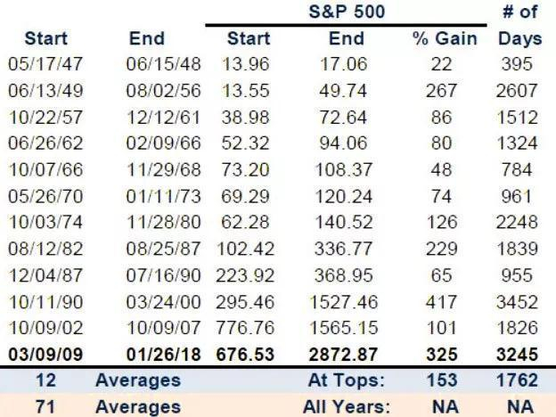 &nbsp;（数据来源：CNBC、CFRA）