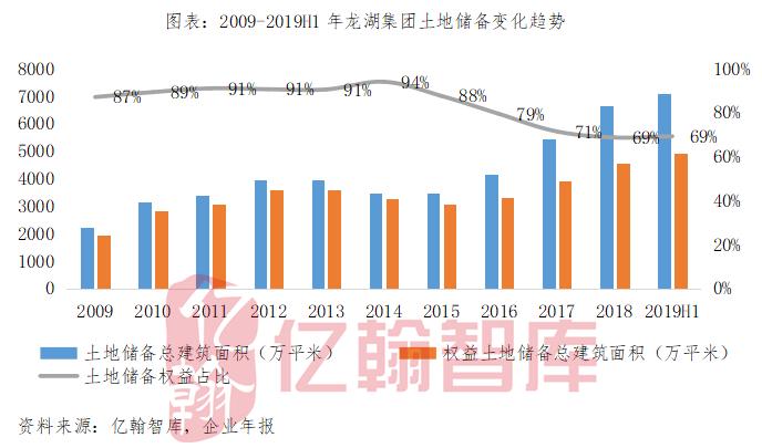 经此一疫，龙湖教会我们深耕