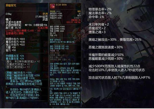 DNF：复仇者的发展史，细数七个版本的风风雨雨|复仇者|卢克_新浪新闻