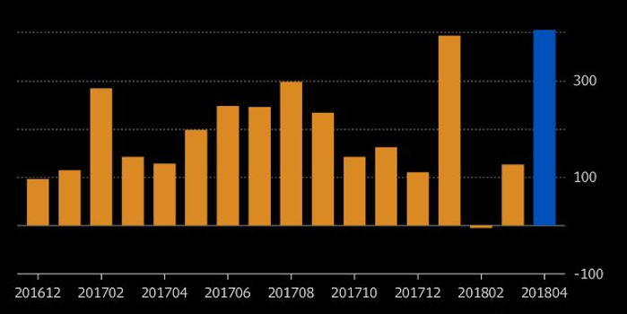 A股入围MSCI名单即将公布 四张图看哪些股被