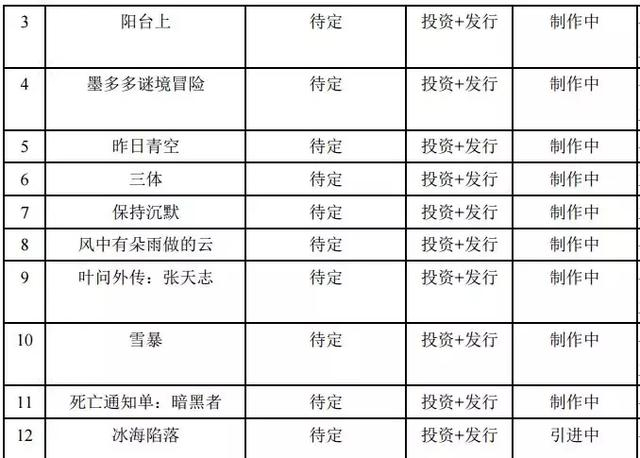 万达电影：票房和爆米花都卖得好，重组疑云却迟迟走不出