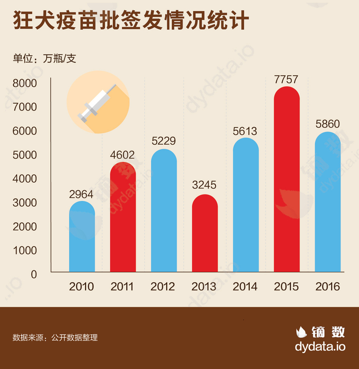 ▲图片来自镝数 www.dydata.io