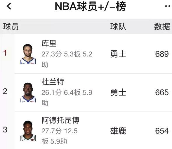 本赛季nba球员排名_nba赛季球员得分排名_nba本赛季球星排名