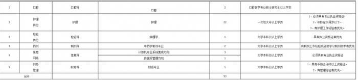 招聘&选调，宁夏这些单位在招人，有医院、学校......