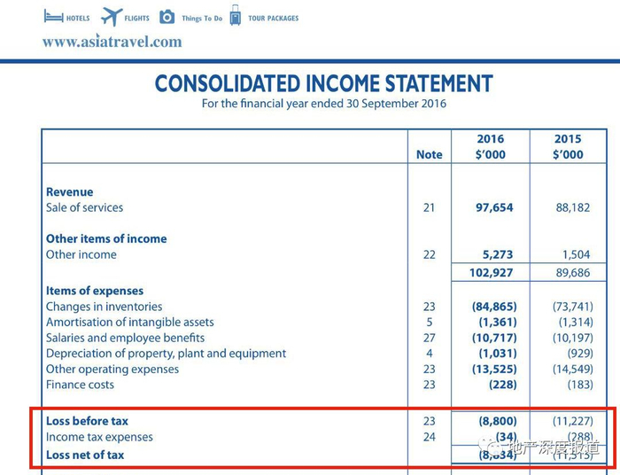 ▲数据来源：公司年报