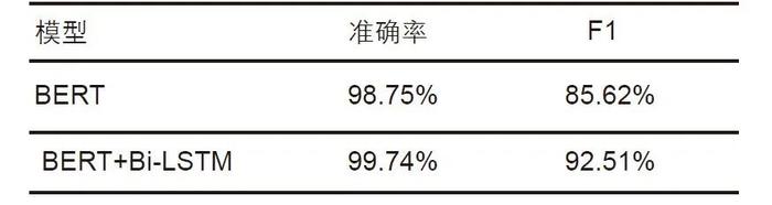 一文讲透预训练模型的改进训练算法 ，轻松达到State of the Art