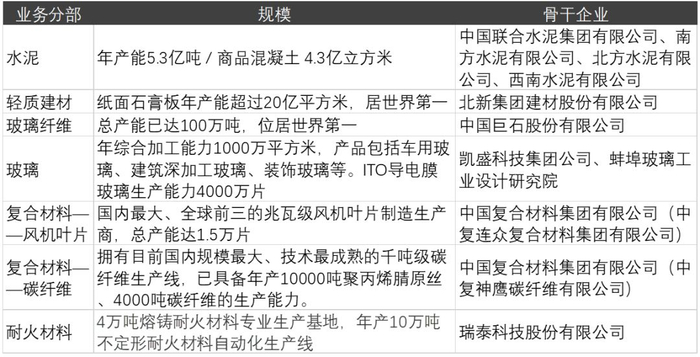 资料来源：公司官网、华盛资本证券